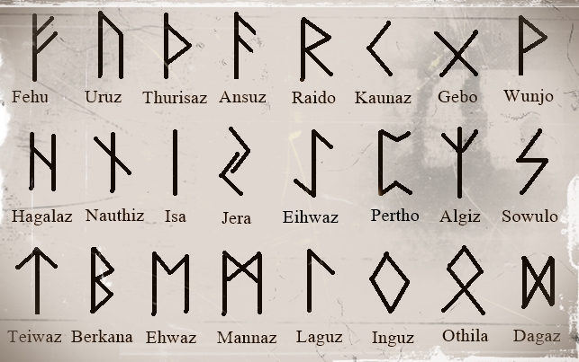 Runové znaky FUTHARK